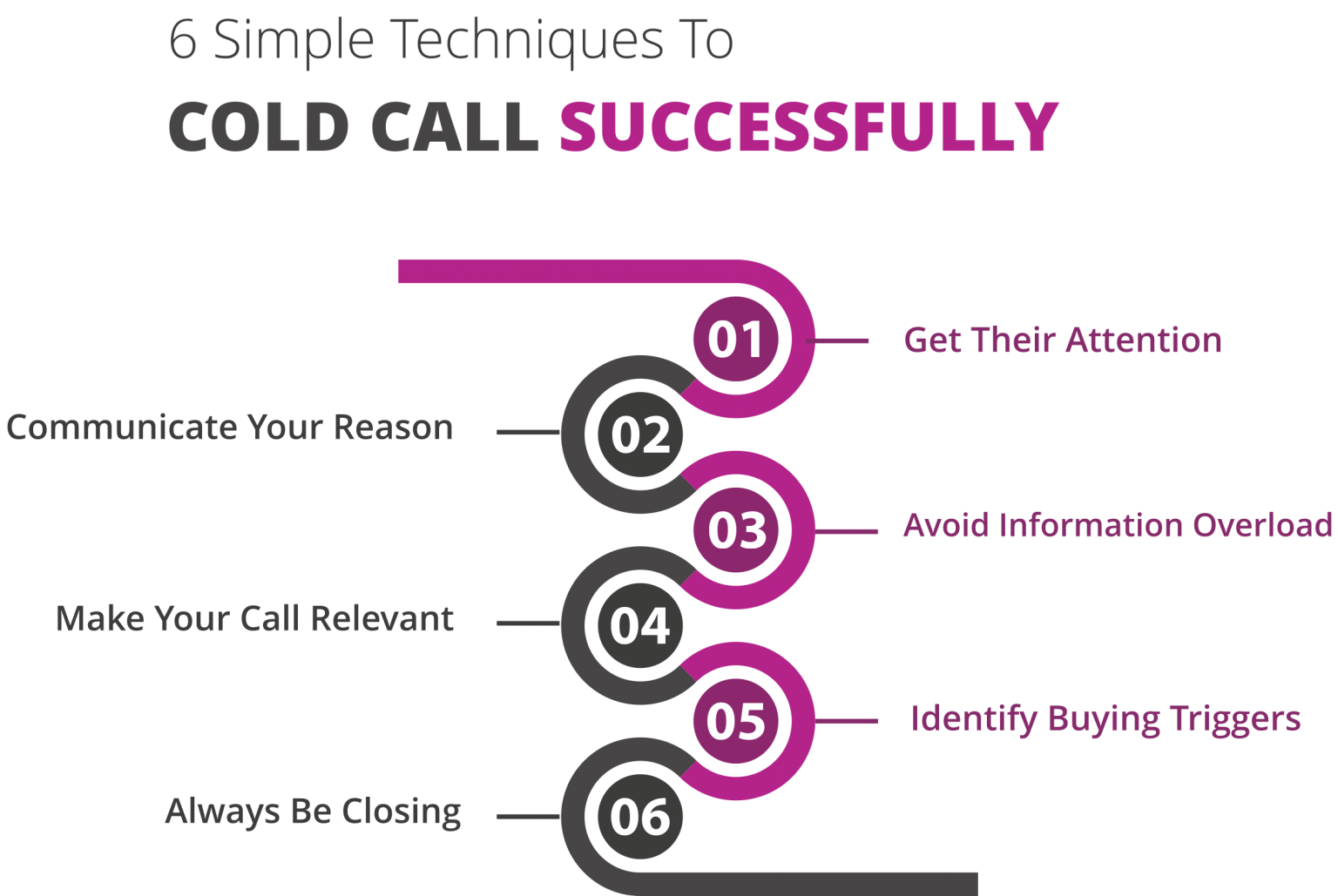 Effective Outbound Lead Generation for your business