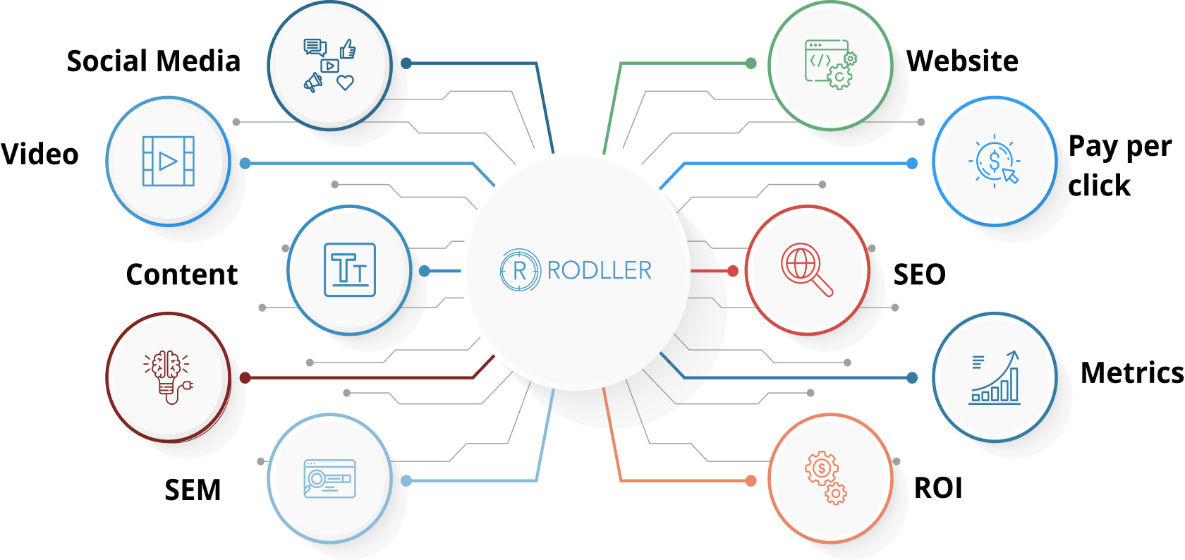rodller