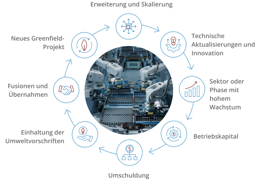 German infographic for Manufacturing page